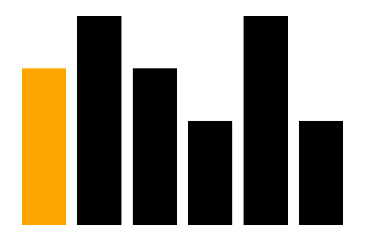Are Your IT Costs in Line with Industry Benchmarks? Here’s How to Tell